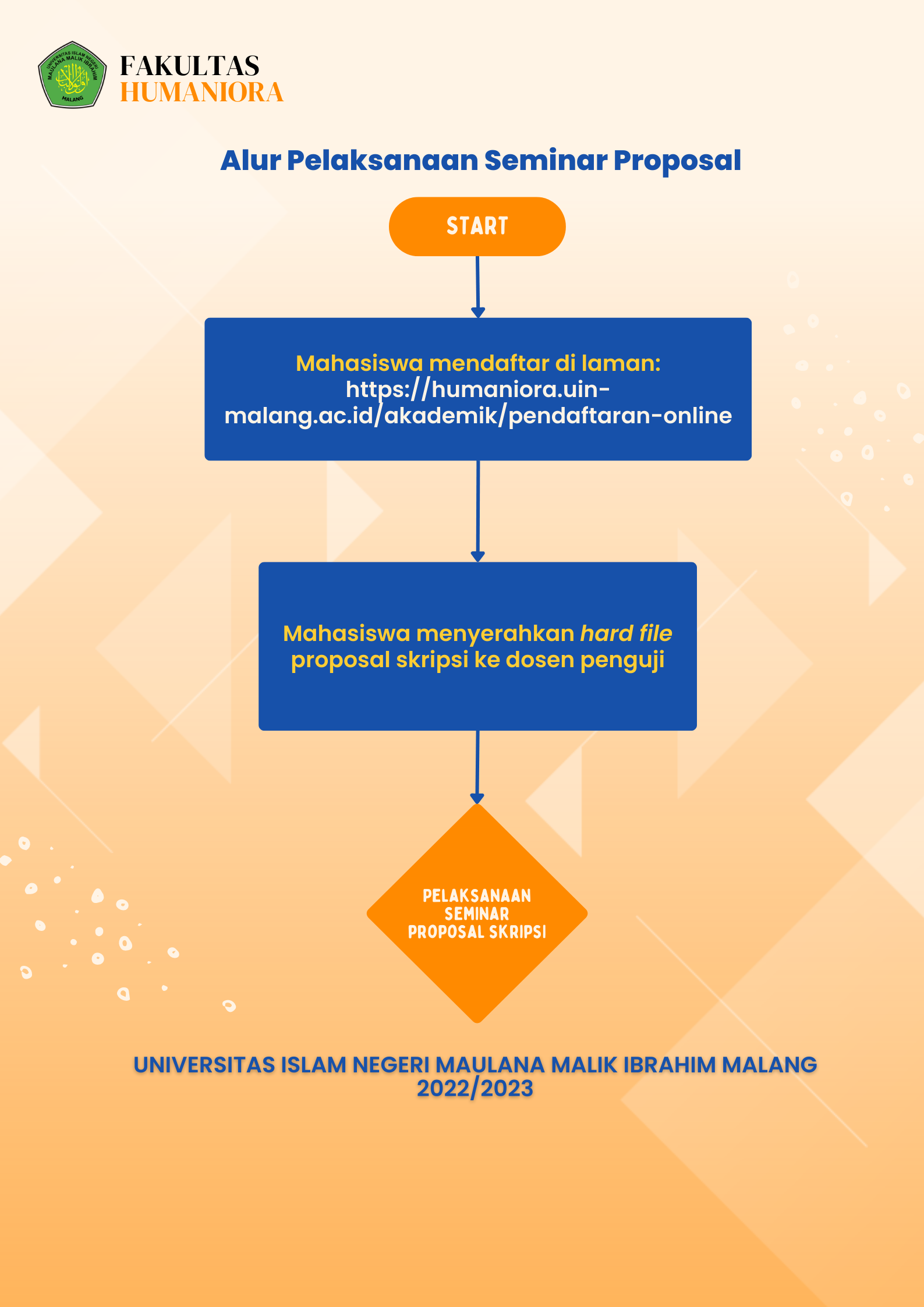 Poster B